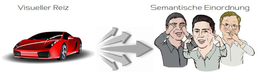 Werbeartikel – warum eigentlich (Teil 2)